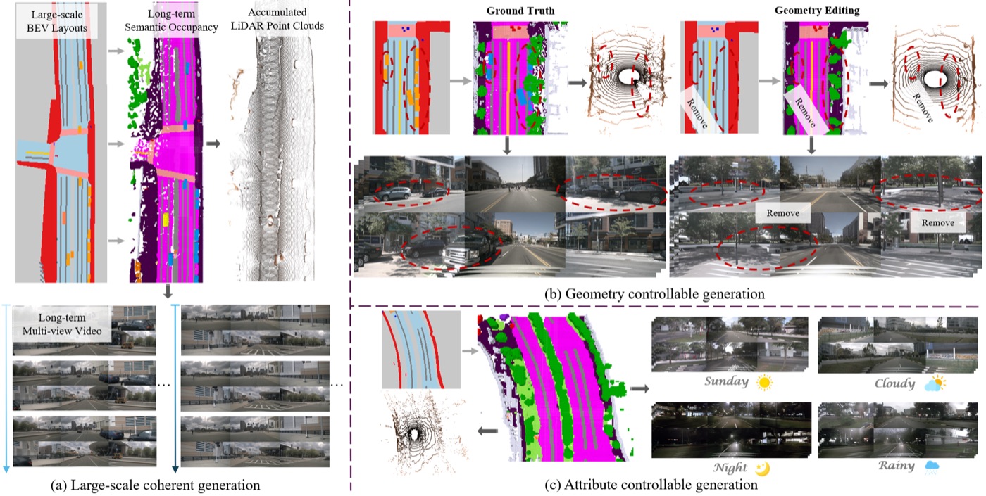 UniScene controllable driving scene generation results